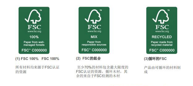 FSC分類 FSC分類